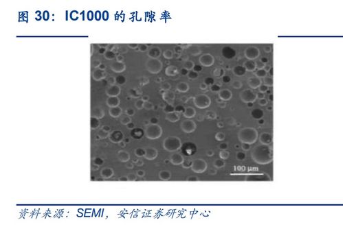 一文詳解CMP設(shè)備及材料 機(jī)械與輔助材料全解析