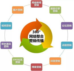 網絡營銷行業中的高薪職位及其專業技能要求
