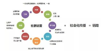 北京圣藍途互聯網銷售 專業營銷策劃，驅動企業數字化轉型