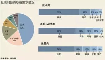 35歲，互聯(lián)網(wǎng)運(yùn)營(yíng)與銷售的雙重十字路口 挑戰(zhàn)與轉(zhuǎn)機(jī)